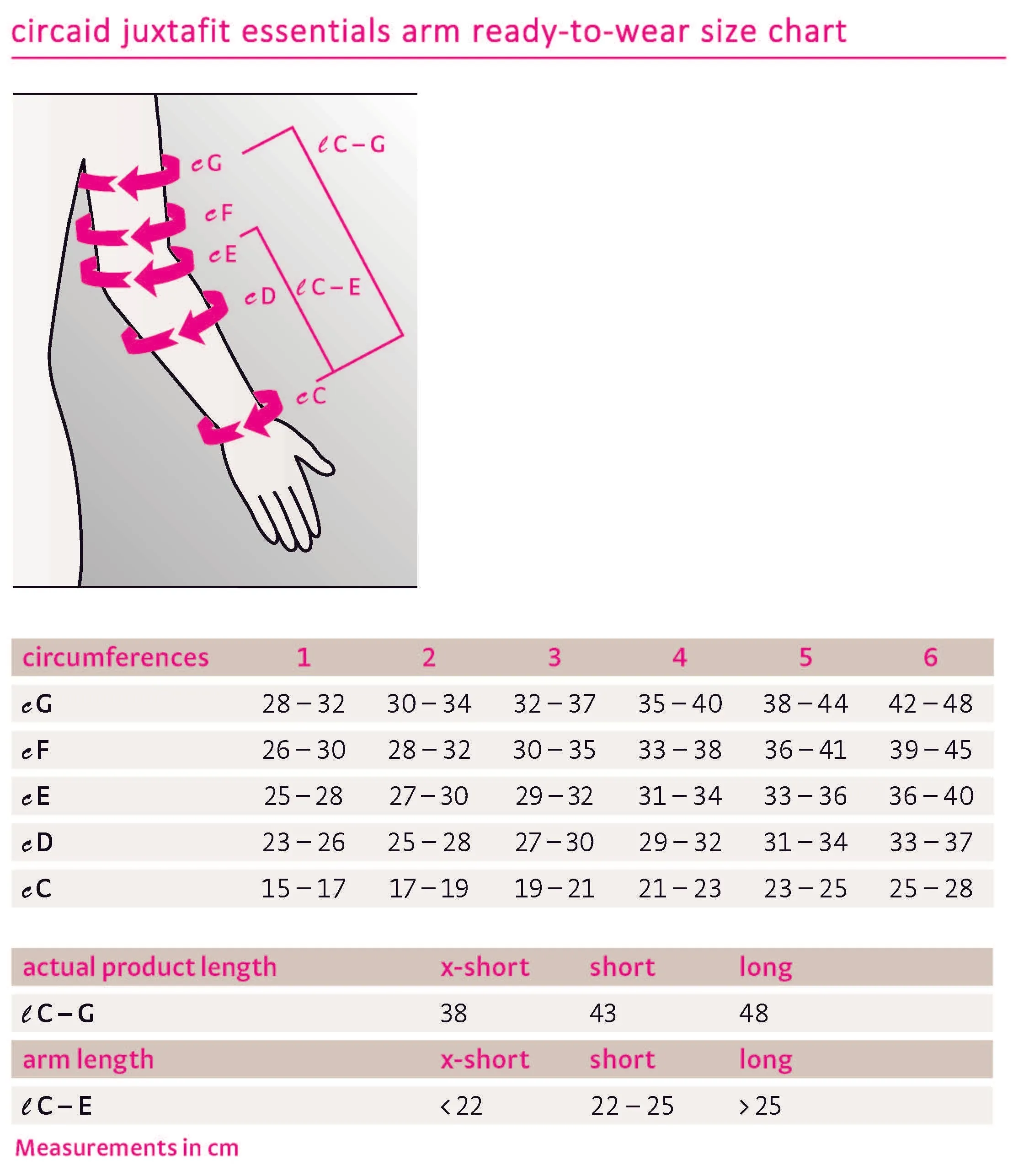 circaid juxtafit essentials arm xshort right